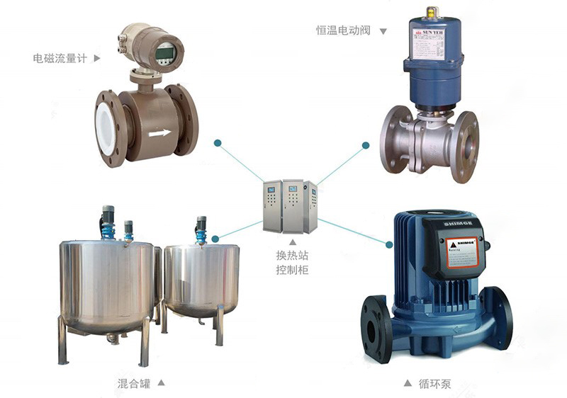 集中采暖自動化系統(tǒng)方案